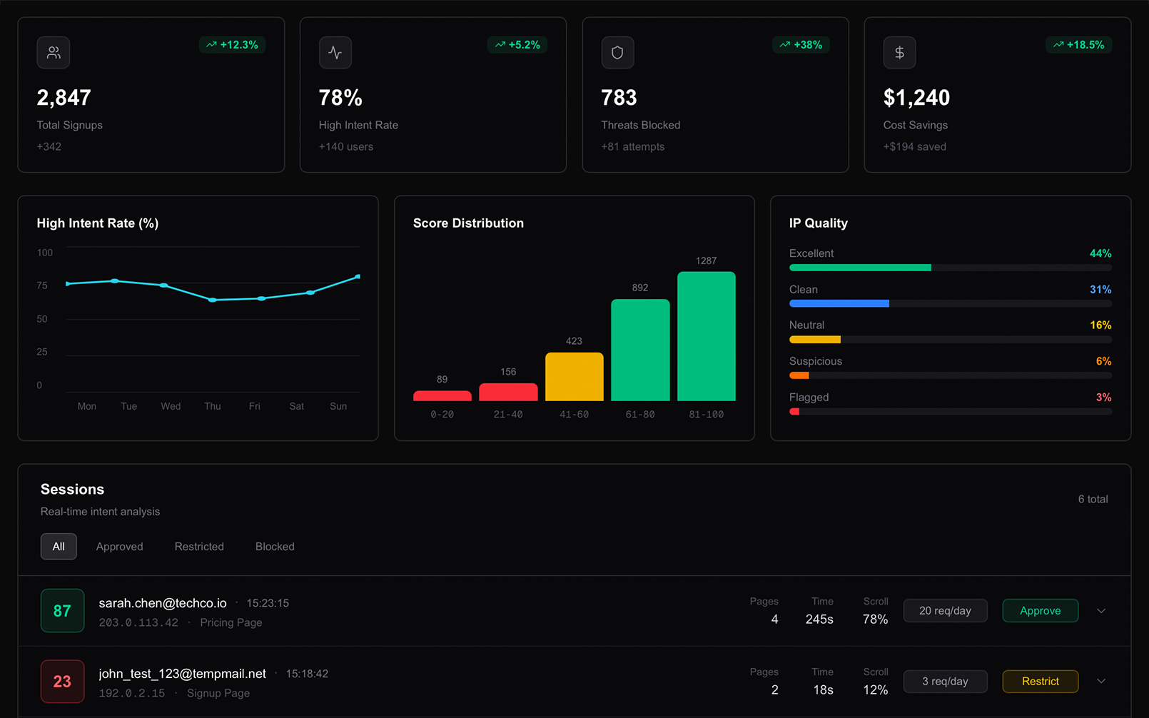 Signmark dashboard preview
